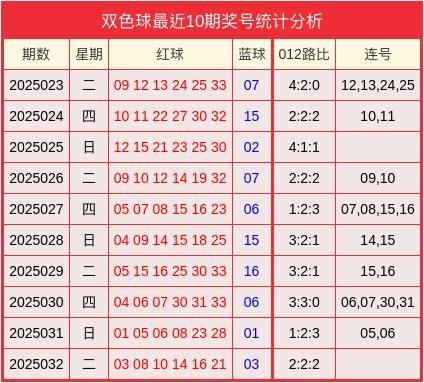 下一期双色球确定号码2024070下一期双色球确定号码揭晓