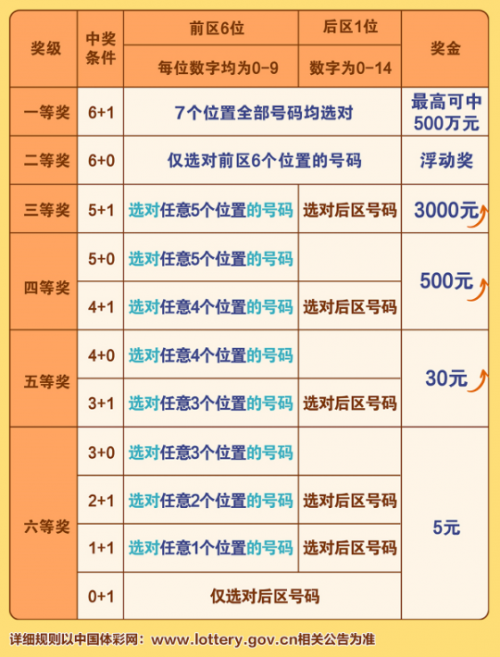 吉林11选五开奖结果查询一定牛-第2张图片