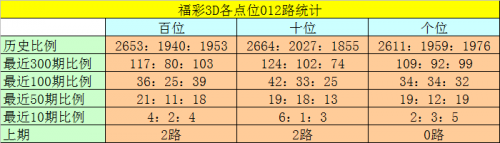 乐透网3d怪字怪帖最新更新内容乐透网，探索数字彩票的神秘世界-第3张图片