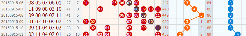 15选5走势图11选5走势图分析-第3张图片