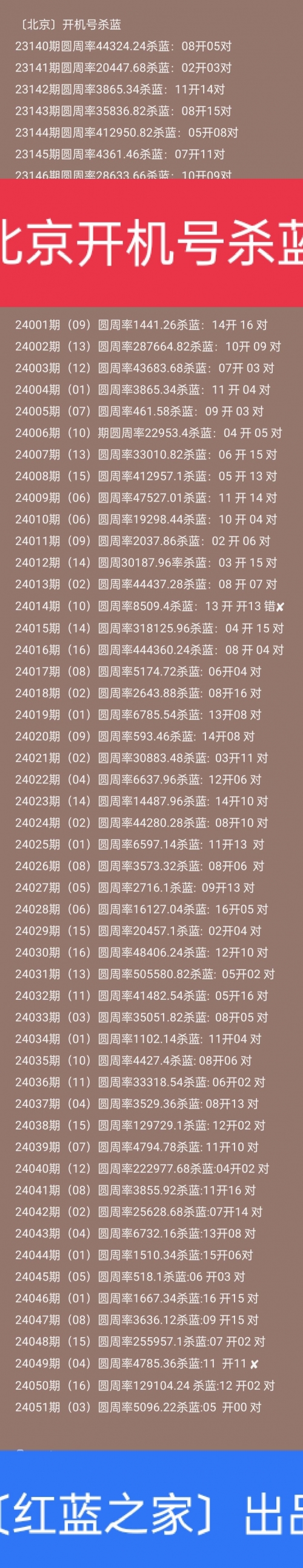 双色球精准预测文章-第1张图片