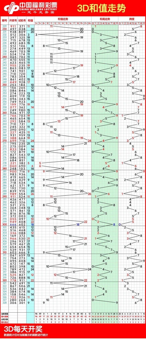 3D走势图带连线（专业版）最新版-第3张图片