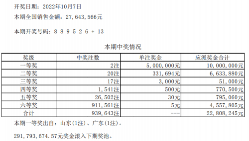 七星彩开奖结果 今晚七星彩今晚开奖结果揭晓