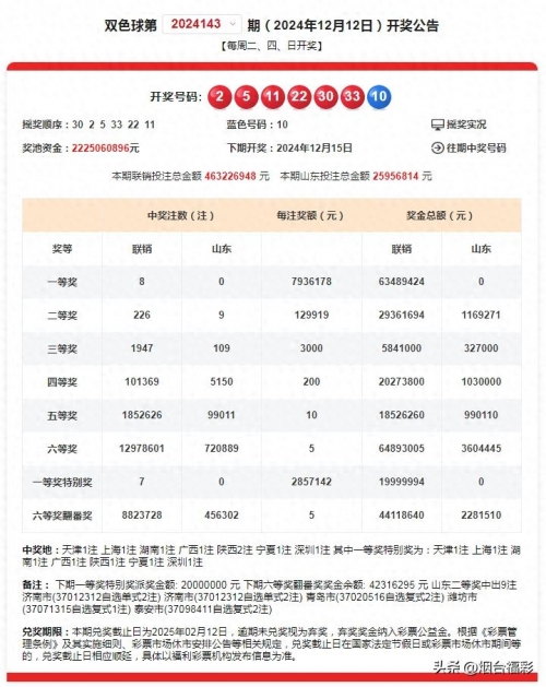 今天晚上双色球开奖结果公布今天晚上双色球开奖结果揭晓-第2张图片
