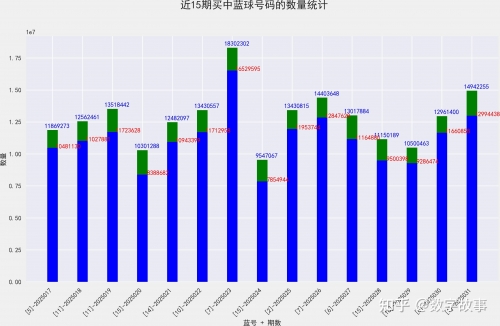 双色球第30期开奖结果查询双色球第30期开奖结果揭晓-第2张图片