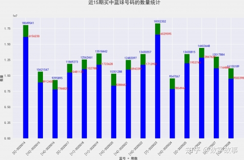 双色球最近100期开奖号回顾-第2张图片