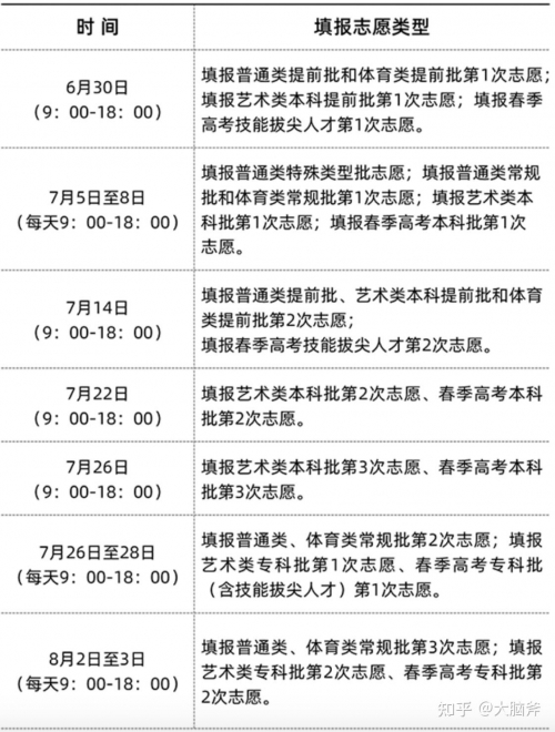 2021高考分数线山东最高分山东2021高考分数线解析