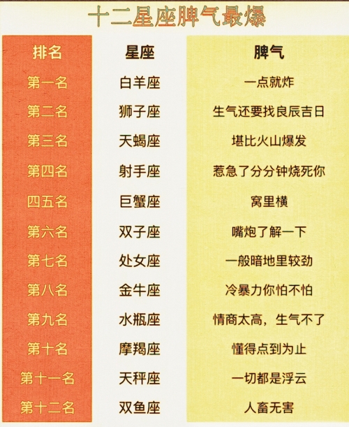 十二星座丑陋排名揭秘-第2张图片