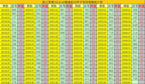 3d专家预测最准确最新今晚预测号3D专家最新预测今晚预测号