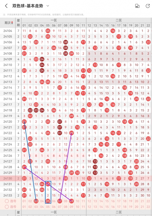双色球预测100%中，神秘预测与彩民策略-第1张图片