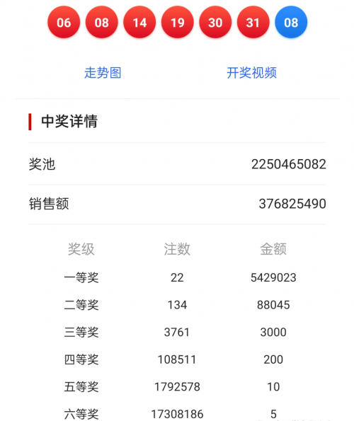 双色球彩票结果查询中奖号码双色球大赢家双色球大赢家