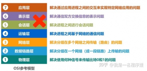 东东网，网络生活的新窗口
