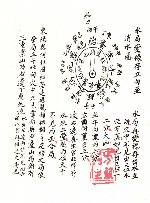 二十四山分金立向吉凶详解二十四山风水学研究