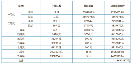 15选5今天开奖结果查询今天开奖结果回顾，15选5结果揭晓