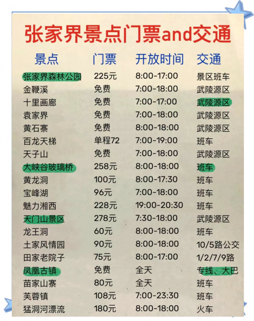 上海到张家界旅游攻略与费用上海至张家界旅游攻略
