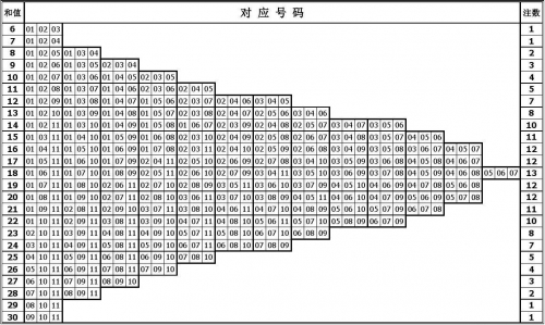 广东11选五5开奖结果一定牛真准广东11选五5开奖结果一定牛-第2张图片