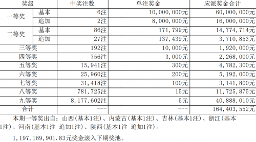 大乐透最新开奖日期号码大乐透最新开奖日期揭晓