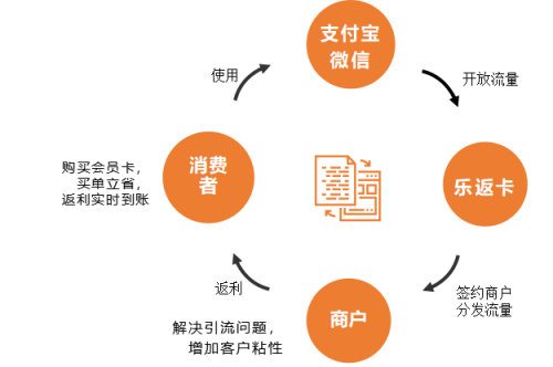 星宇传媒发卡网星宇卡盟，便捷支付新选择