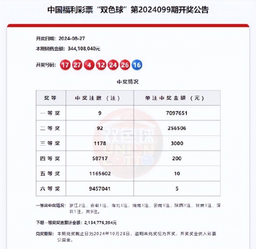 排五开奖最新结果今晚排五开奖最新结果揭晓