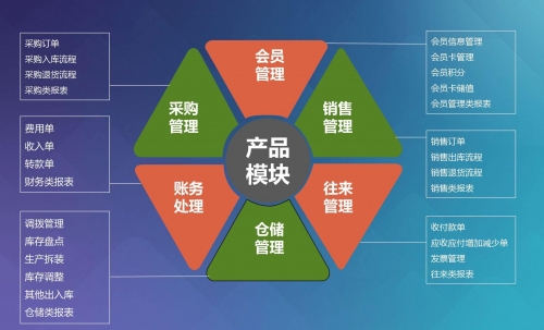 管家婆三期开一期精准背景-第2张图片