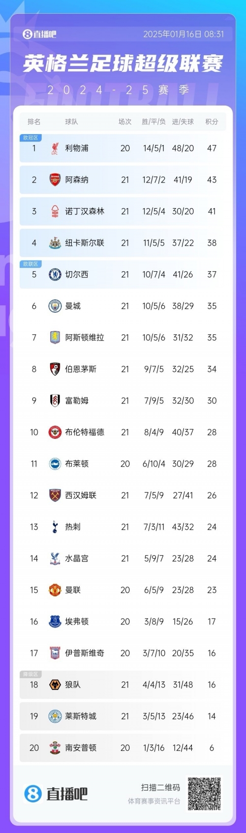 球探比分球探即时比分篮球世界杯球探即时比分，体育赛事中的关键一环-第3张图片