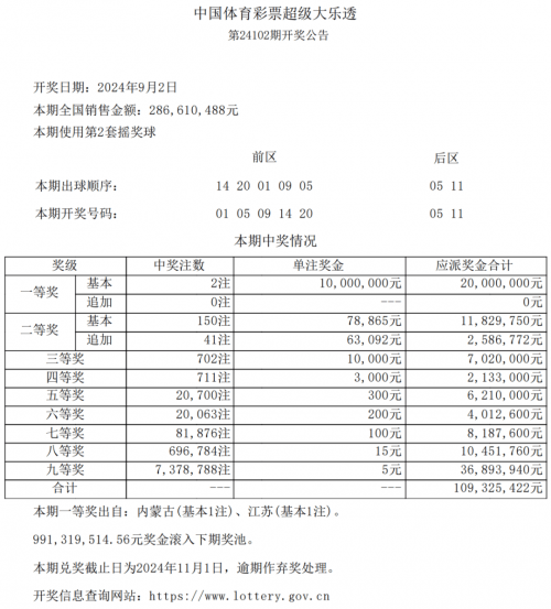 江苏体彩11选五走势江苏体彩11选五走势分析