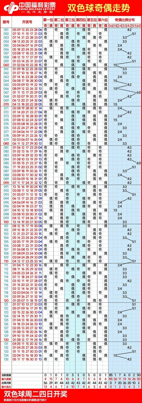 双色球走势图带连线电脑版双色球走势图带连线分析-第2张图片