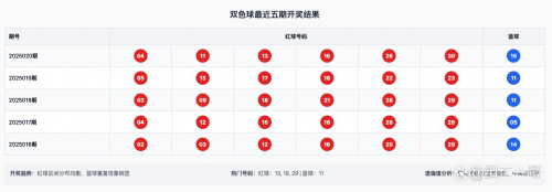 2025年双色球近十期开奖结果双色球近十期开奖结果回顾