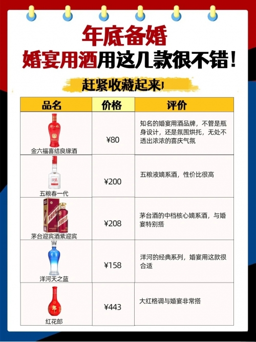金六福52度浓香型白酒价格解析-第2张图片