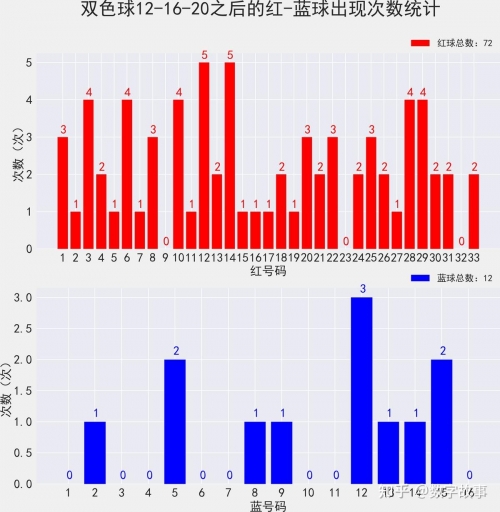 双色开奖结果查询