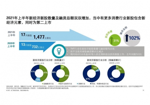 香港今期开奖结果揭晓，2021年回顾与展望-第3张图片