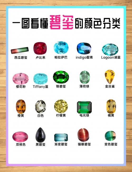 碧玺的鉴别碧玺的鉴别-第2张图片