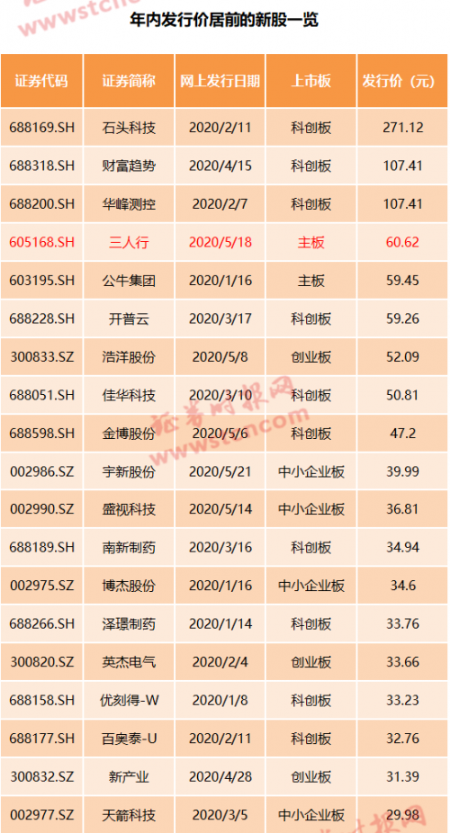 2024年天天彩免费资料2024年天天彩免费资料大全-第2张图片