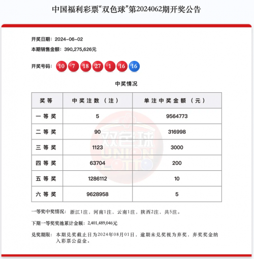 双色球今天开奖结果公布直播现场双色球今天开奖结果公布
