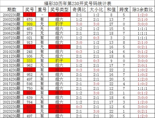 3d预测号码最准最新准专家预测号3D预测号码最新准专家预测号-第1张图片