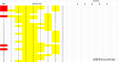 11选五5开奖预测号码11选五5开奖一定牛，揭秘神秘力量-第1张图片