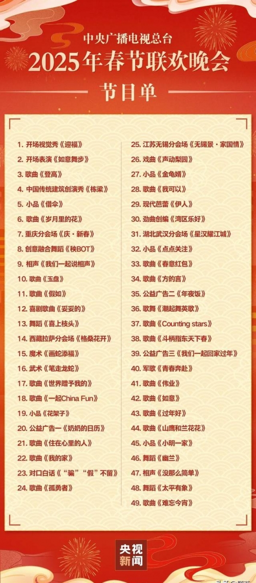 八七年春节晚会完整版2023年春节晚会盛典，璀璨璀璨的璀璨篇章-第2张图片