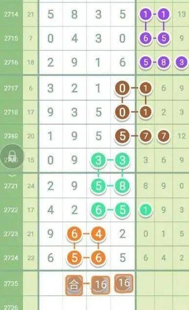 七星彩加急版七星彩加急版，快速兑奖的秘诀-第3张图片
