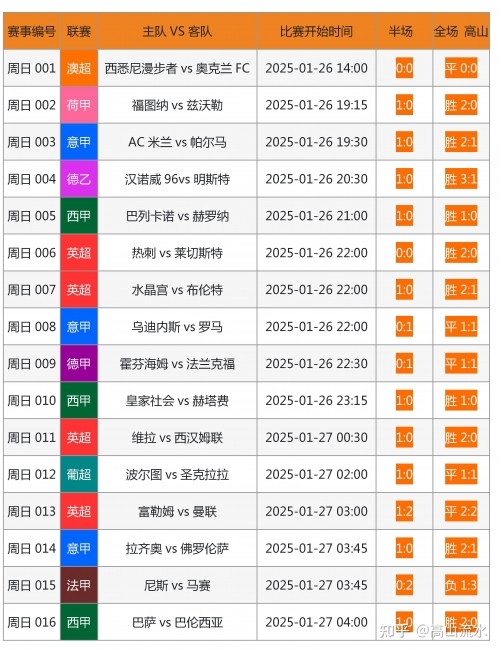 500彩票即时比分完场，揭秘竞彩世界