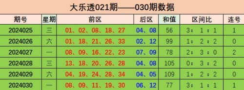下一期预测号码最准确下一期预测号码最准确文章-第2张图片