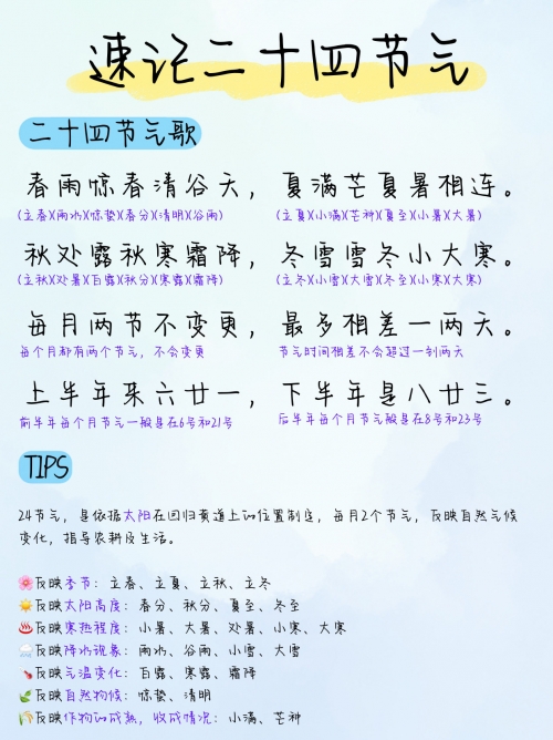 24节气歌背诵口诀朗读24节气歌背诵口诀大全