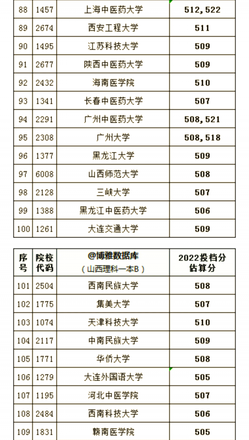 2020一本分数线2020一本分数线解析