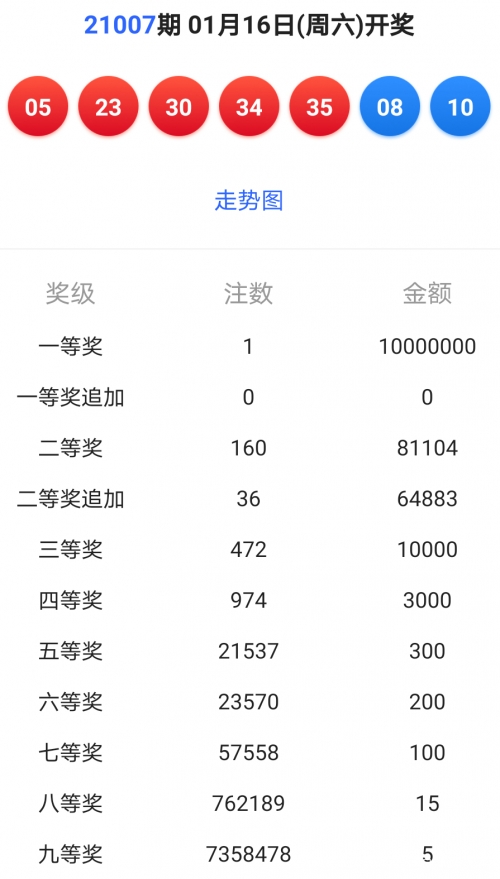 澳门码开奖记录2021年02020澳门码开奖记录-第1张图片