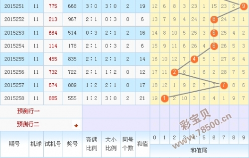 福彩3d试机号走势图福彩3D试机号走势图揭秘