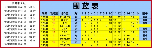 双色球专家杀号双色球专家杀号揭秘-第1张图片