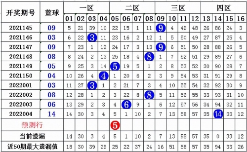 大乐透必中5十2今天预测号大乐透必中5十2