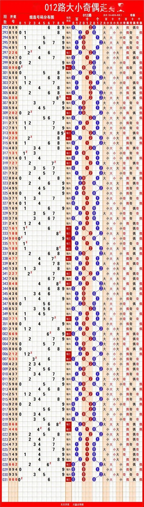 安徽11选5走势图彩经图安徽11选5走势图分析