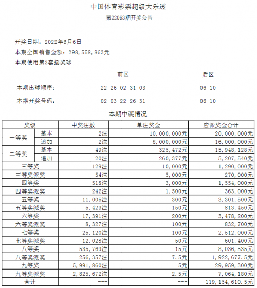 香巷六给开奖结果香巷六开奖结果揭晓