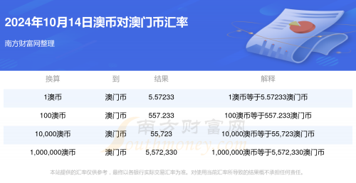 澳门开奖记录最近15期澳门开奖记录最近分析-第2张图片