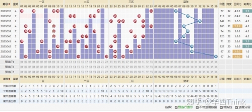 双色球选号预测双色球选号预测-第2张图片
